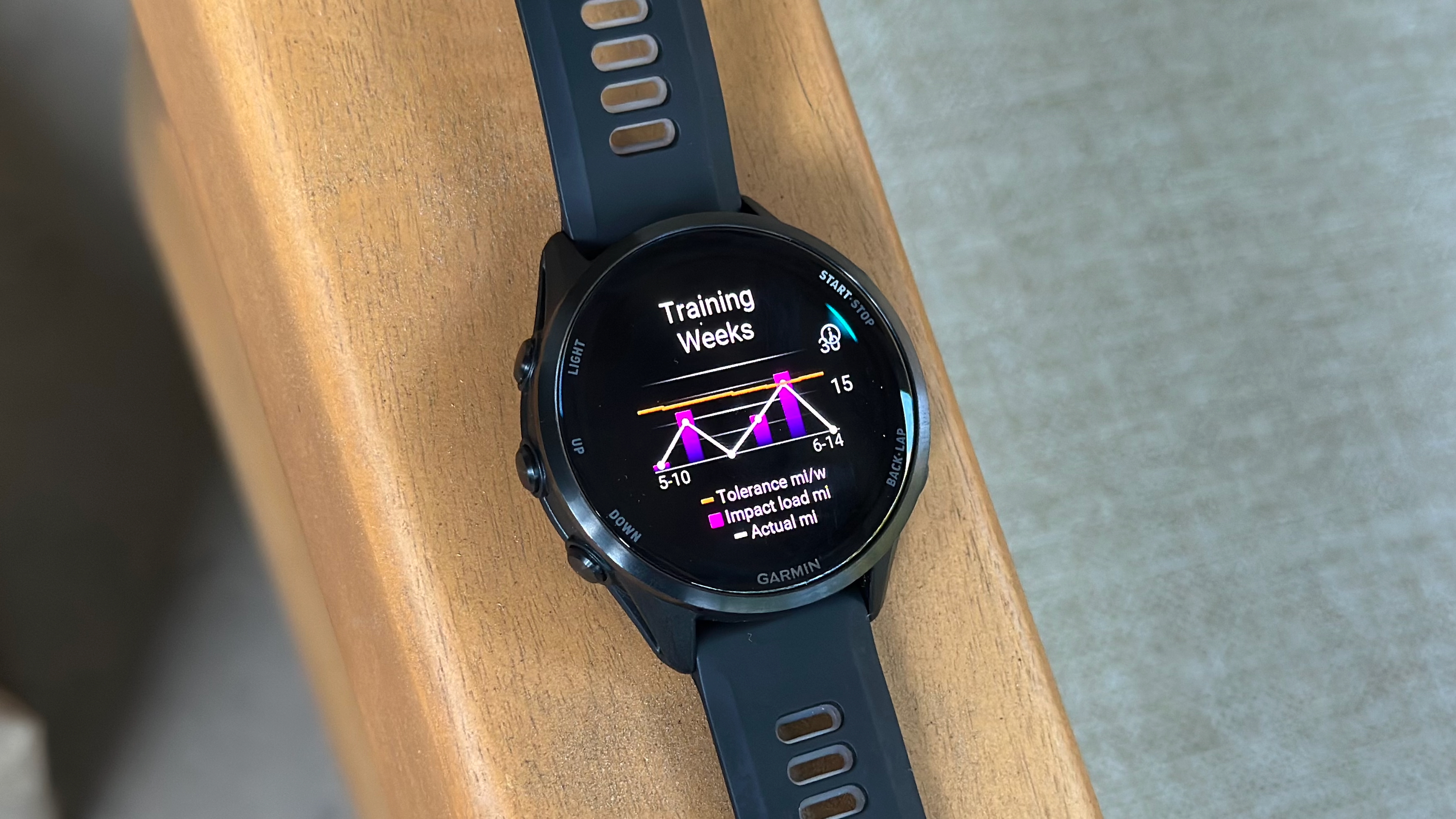 The Garmin Forerunner 970 on an armrest showing my tolerance, acute impact load miles, and actual miles in a chart.